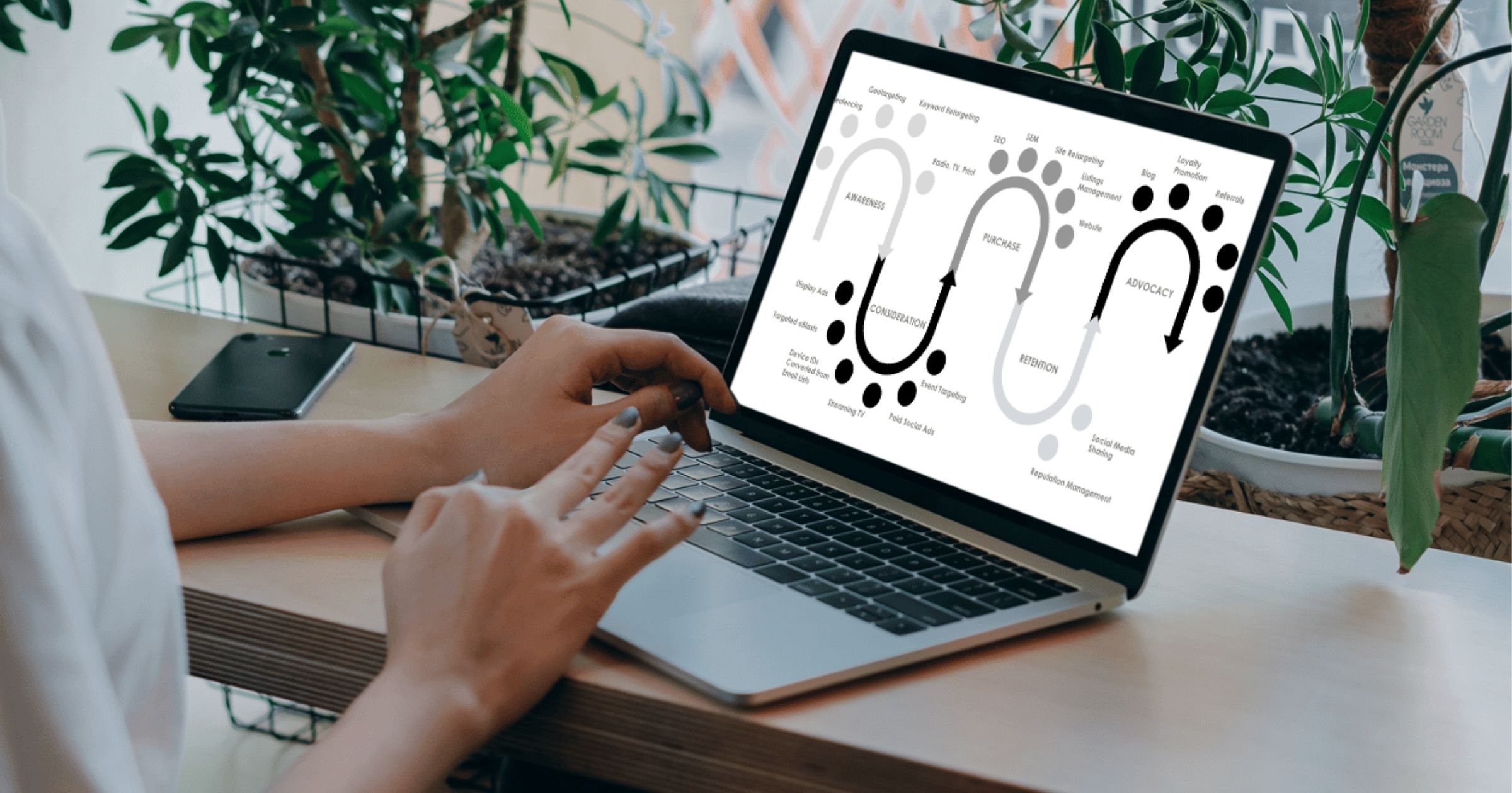 consumer journey